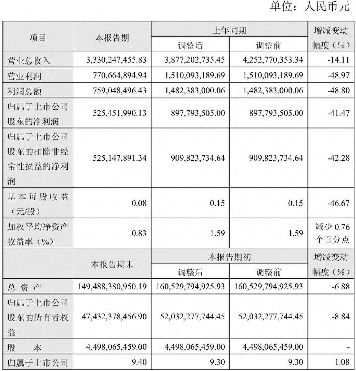 多家信托公司高管变动 行业转型期人才流动加速