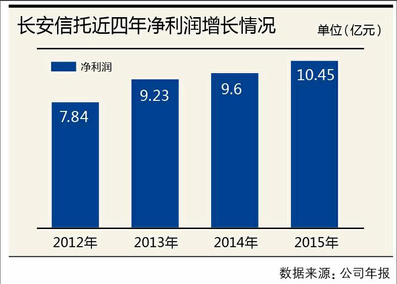 多家信托公司高管变动 行业转型期人才流动加速