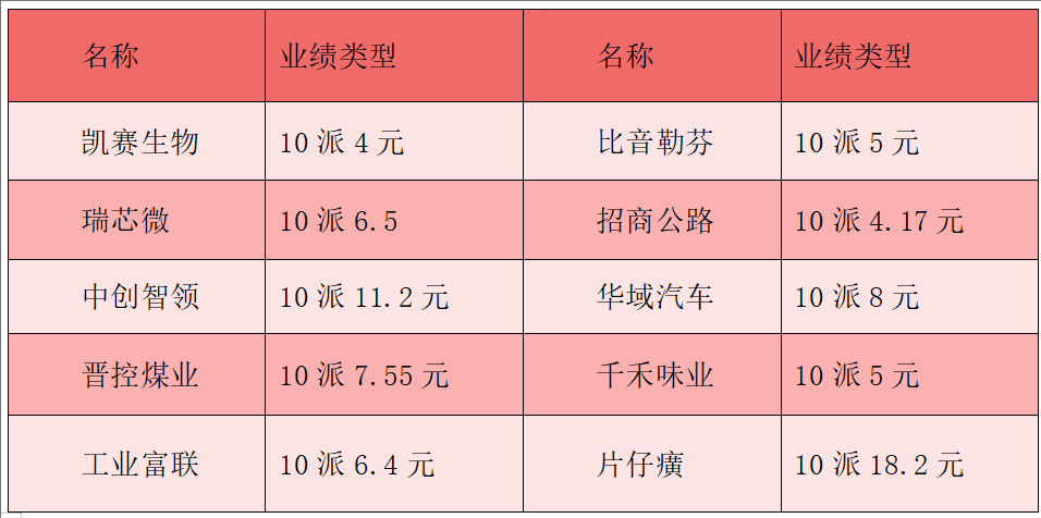 首创证券：上半年实现净利润4.90亿元