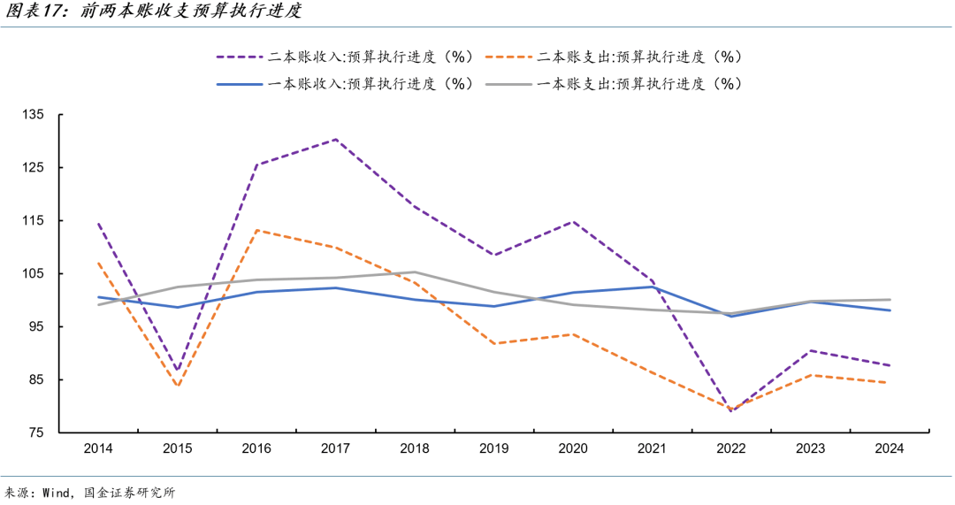 自营投资业务增收明显 国金证券上半年净利润同比增逾140%