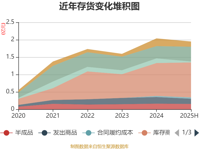 首创证券:上半年实现净利润4.90亿元