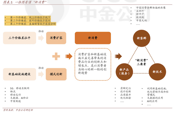 华泰证券秋季策略会展望：中国资产重估仍持续 四季度转向业绩兑现