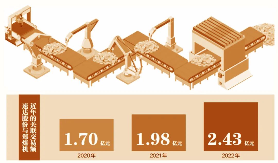 速达股份：上半年实现营收5.03亿元 积极拓展非煤领域