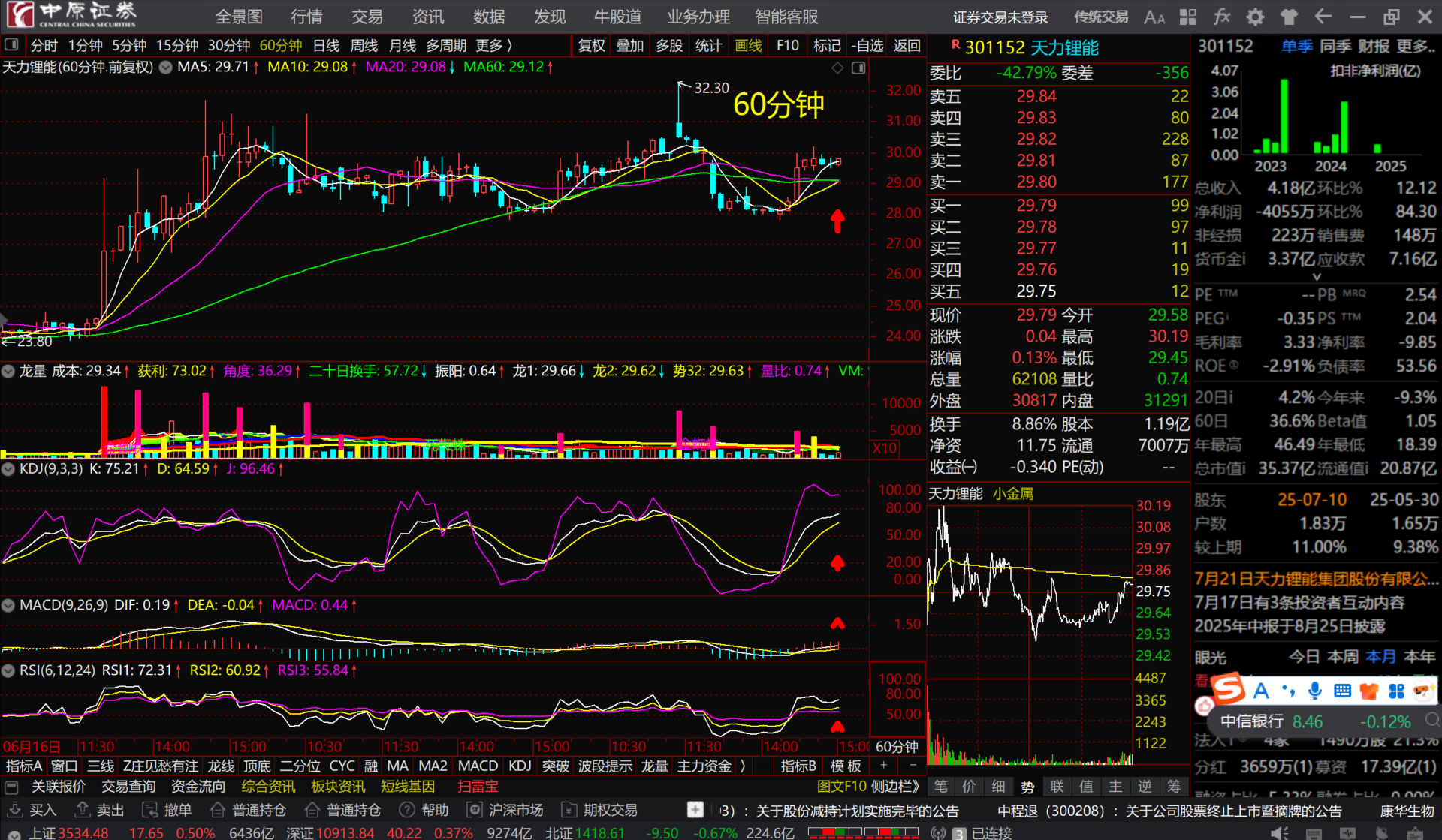 天力锂能：上半年实现营业收入9.66亿元 研发费用投入3593.42万元