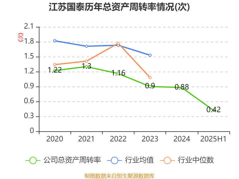 永清环保：上半年实现营收3.71亿元 同比增长13.60%