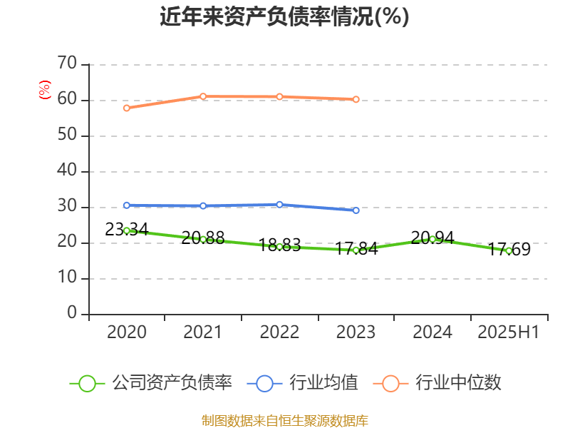 交易及机构业务大幅增收 广发证券上半年净利润同比增逾48%