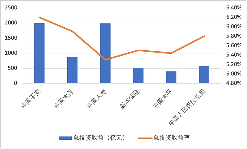 上市险企权益资产配置 一手抓股息一手抓成长