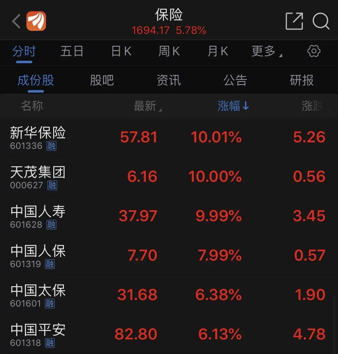 上市险企权益资产配置 一手抓股息一手抓成长