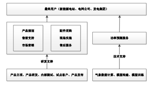 国能日新:“旷冥”3.0正式发布