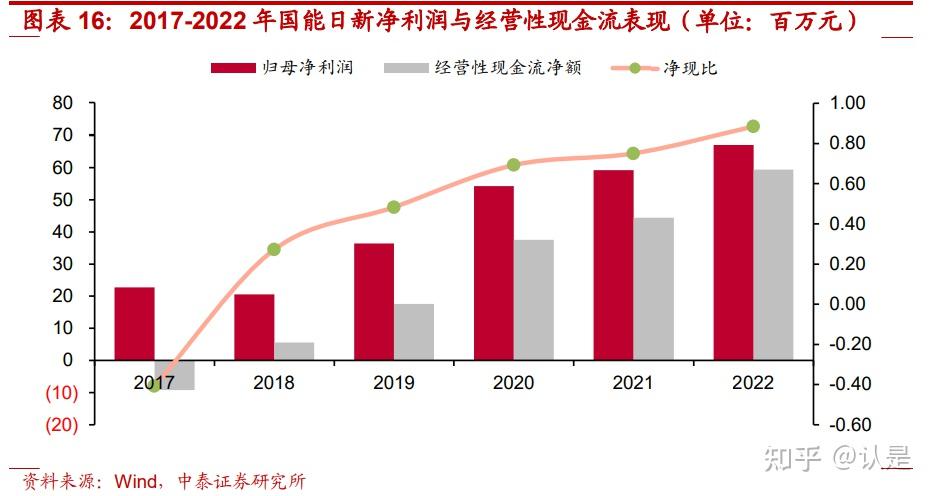 国能日新：“旷冥”3.0正式发布