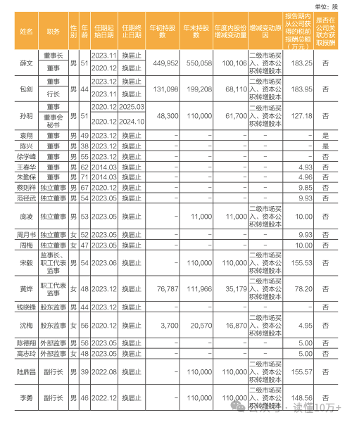 云顶新耀:2025上半年营收增长48%