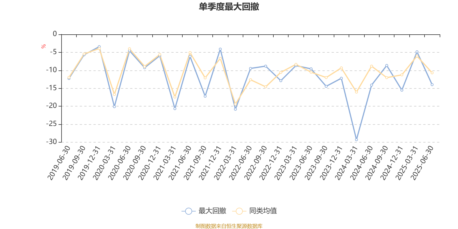 云顶新耀:2025上半年营收增长48%