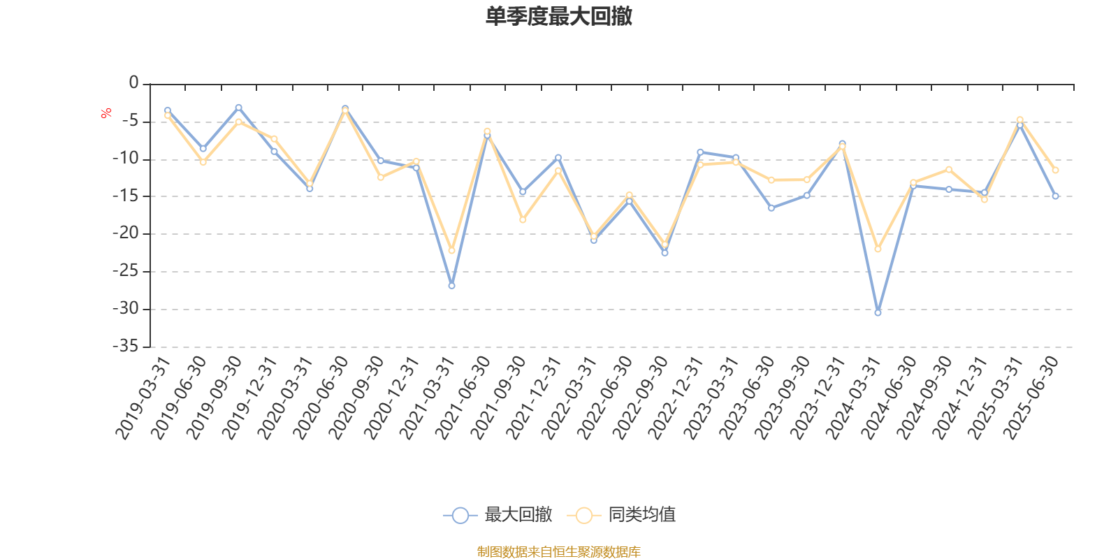 云顶新耀：2025上半年营收增长48%