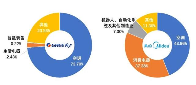 显示业务高增长 TCL科技上半年归母净利润同比增长89.3%