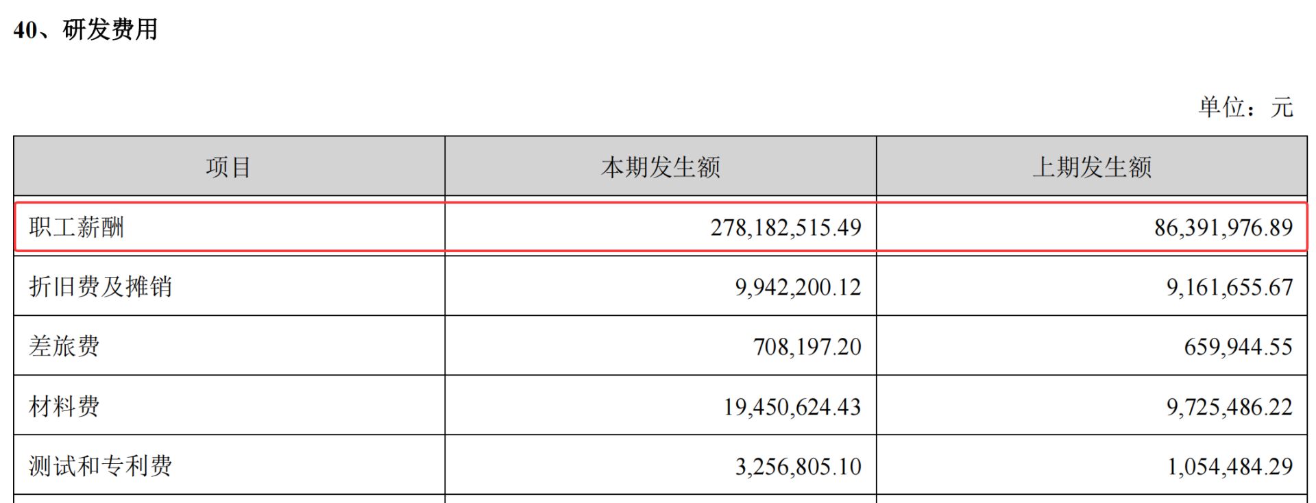显示业务高增长 TCL科技上半年归母净利润同比增长89.3%