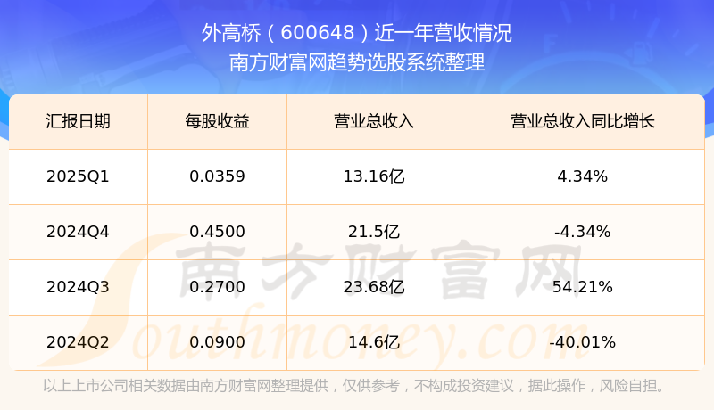 清新环境:上半年实现营收40.87亿元 同比增长4.23%