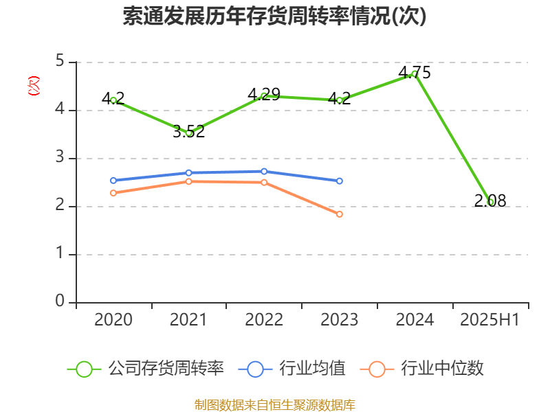 利安隆：2025年上半年归属上市公司股东净利润2.41亿元 同比增长9.6%