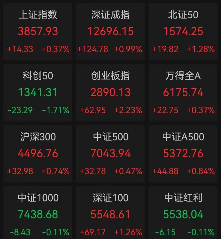 上市券商中报收官 行业明显回暖
