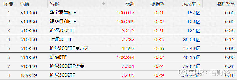 慧眼识“牛基” 外资借路ETF押注新赛道