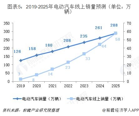 建信基金:布局未来核心科技 看好科创200中长期发展前景