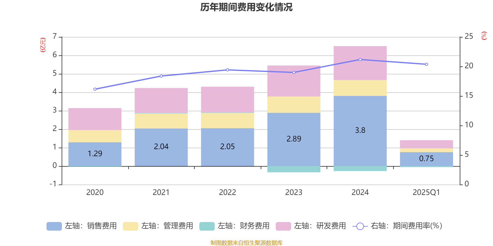 北京汽车上半年净利润3.6亿元创新低