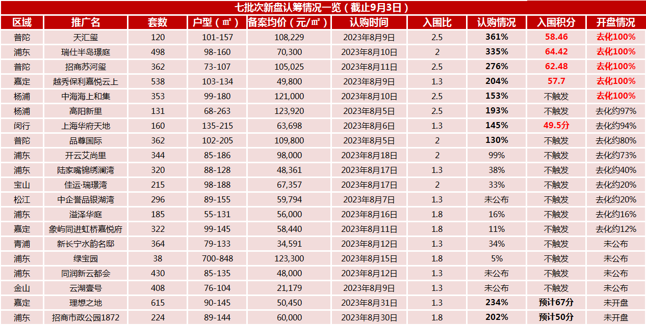 “金九”公募发行迎开门红 科技主题基金持续吸金