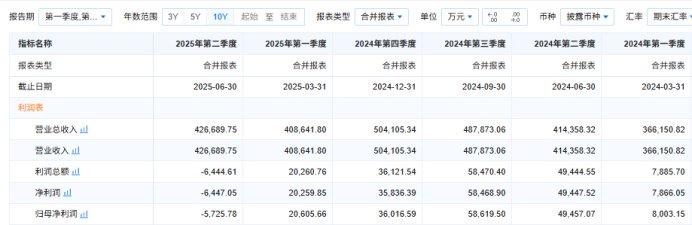 立华股份：8月销售肉鸡收入13.2亿元 环比增长27.66%