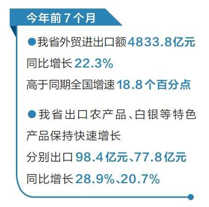 财经聚焦丨延续平稳增长，外贸何以应变？——解读我国前8个月进出口数据