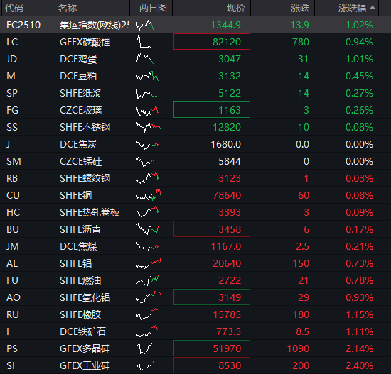 沪指盘中创10年新高 科技股重回C位