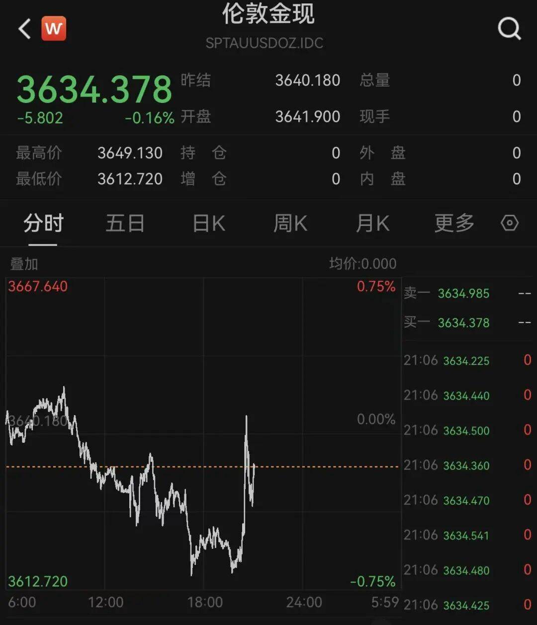 美国8月消费者价格指数同比上涨