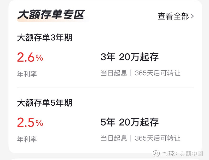 部分民营银行大额存单利率超2%很抢手