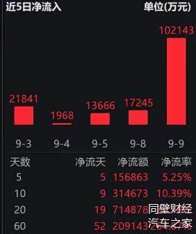 险企今年以来已发行超273亿港元H股零息可转债