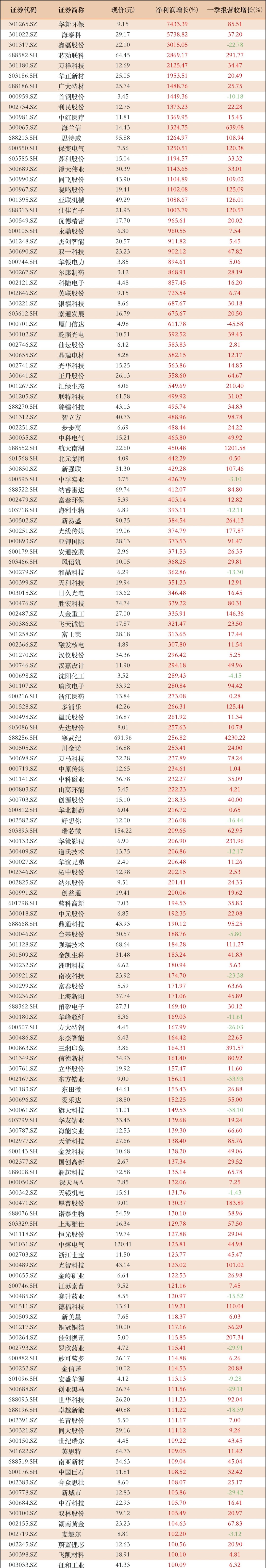 上半年上市险企投资成绩分化