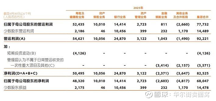 上半年上市险企投资成绩分化