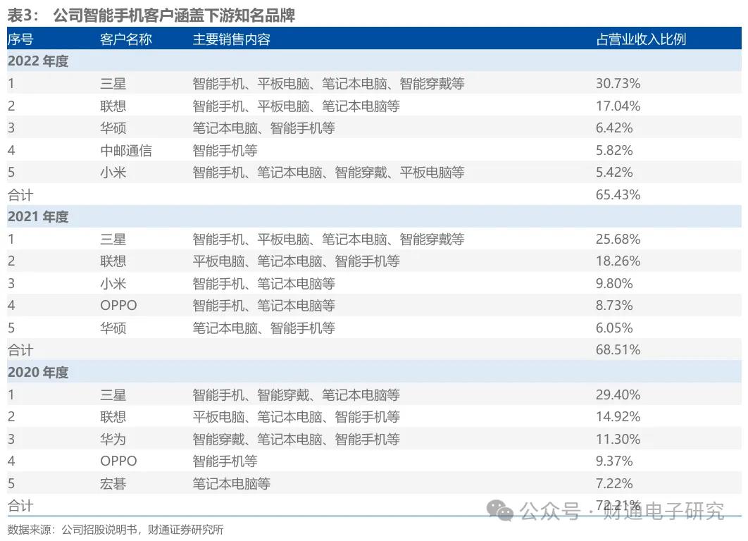 华勤技术赴港递交招股书 智能产品ODM龙头加快国际化战略