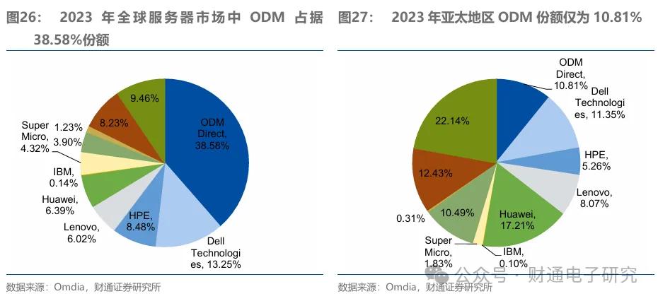 华勤技术赴港递交招股书 智能产品ODM龙头加快国际化战略