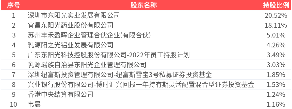 东阳光集团收购秦淮数据中国 深耕数字经济布局新质生产力