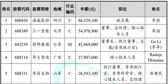 9月以来机构调研逾千家上市公司 三大行业投资机遇获青睐