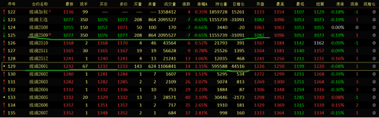 月内122只基金开启募集 环比增长45.24%