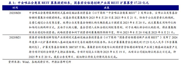 月内122只基金开启募集 环比增长45.24%