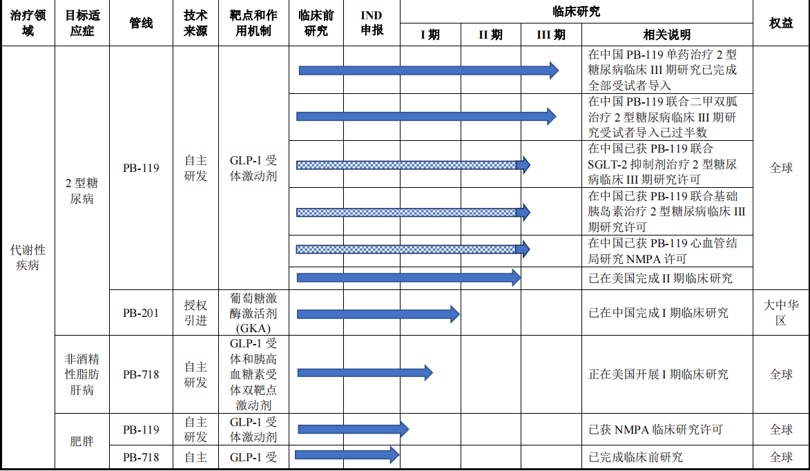 海正药业与艾欣达伟就SMDC领域达成合作 HSE-001正式纳入研发管线