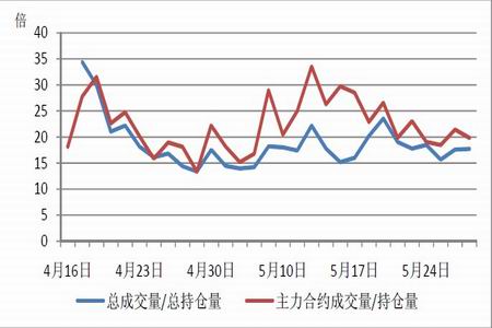 商品期货沉淀资金量站上4700亿元关口