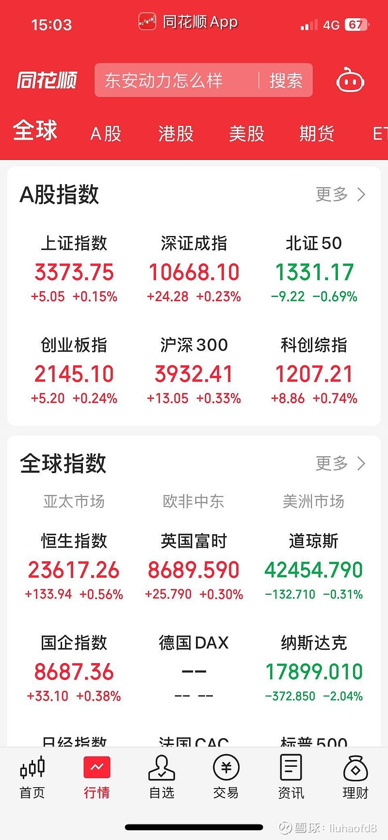 三大指数冲高回落 A股成交额再次突破3万亿元