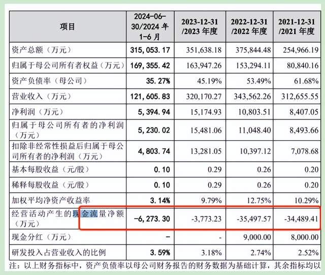 新材料企业道生天合启动招股