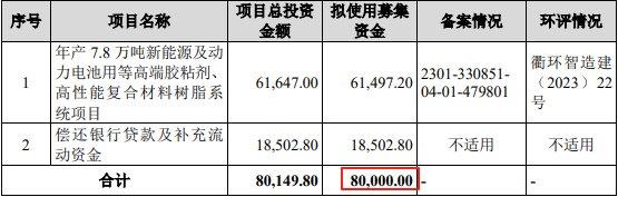 新材料企业道生天合启动招股