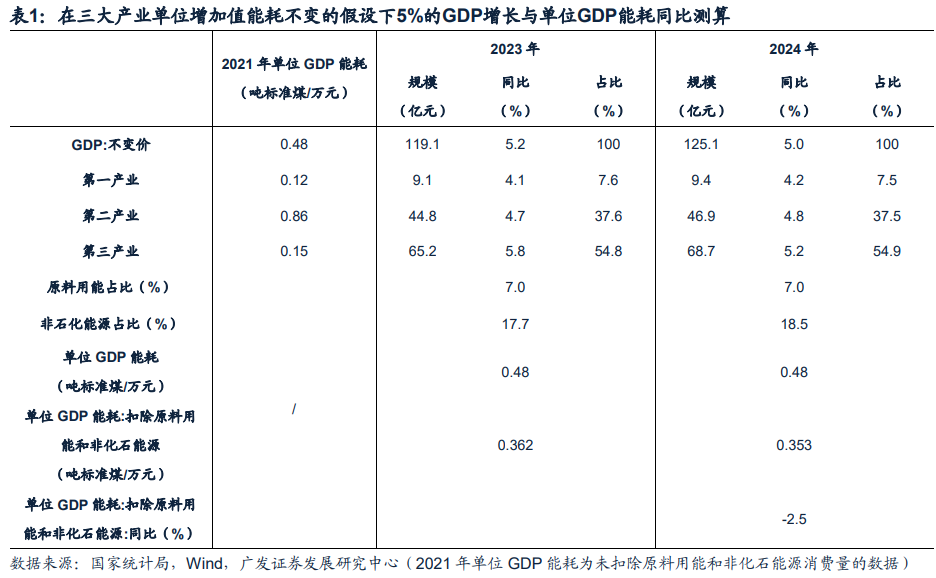高质量完成“十四五”规划丨“十四五”期间我国二氧化碳排放强度持续下降