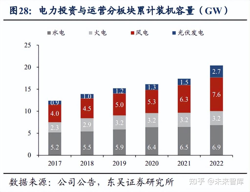中工国际:打造投建营新引擎 驱动盈利模式升级
