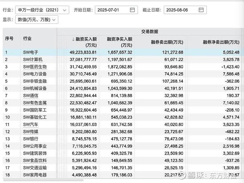两融余额站稳2.4万亿元 券商调增业务规模提升服务水平
