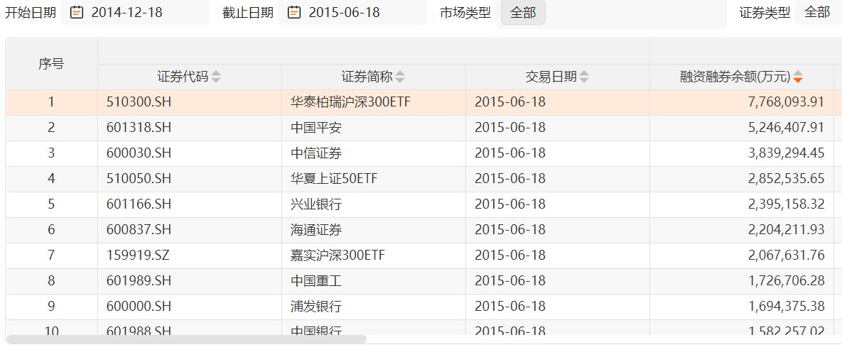 两融余额站稳2.4万亿元 券商调增业务规模提升服务水平