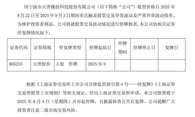 天普股份连续15日涨停 股价续创历史新高